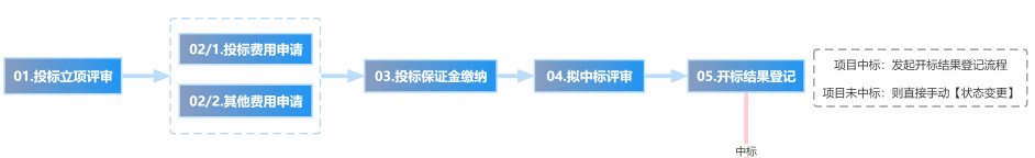 595999精准五码